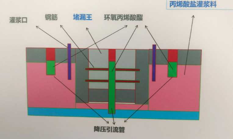 信阳潢川县防水堵漏工程设计